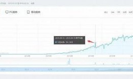 今日头条指数爆料,揭秘热门话题背后的数据真相