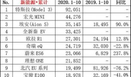 特斯拉销量爆料视频大全,爆款车型盘点与市场趋势分析